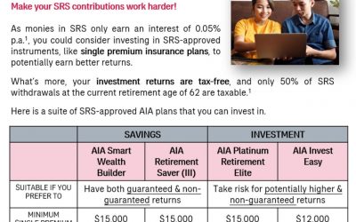 SRS Investments Options