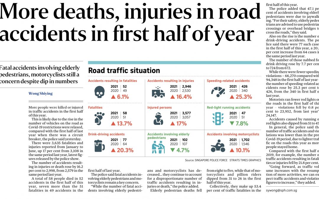 RoadAccidents