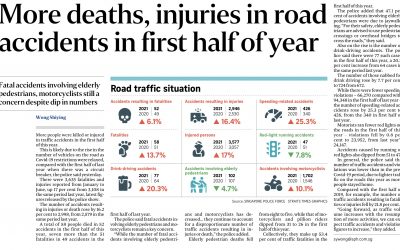 Road Accidents